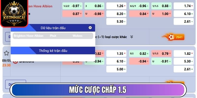 KEONHACAI VOTO - KÈO NHÀ CÁI Trực Tiếp, Tỷ Lệ Kèo Nhà Cái 5 Hôm Nay 14 Mức cược chấp 1.5