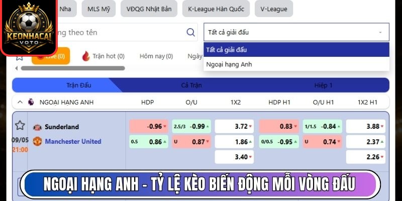 KEONHACAI VOTO - KÈO NHÀ CÁI Trực Tiếp, Tỷ Lệ Kèo Nhà Cái 5 Hôm Nay 15 Ngoại Hạng Anh – Tỷ lệ kèo biến động sôi động mỗi vòng đấu