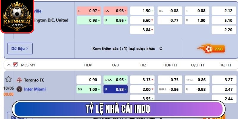 KEONHACAI VOTO - KÈO NHÀ CÁI Trực Tiếp, Tỷ Lệ Kèo Nhà Cái 5 Hôm Nay 12 Tỷ lệ nhà cái Indo